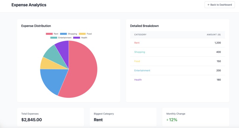 Finance Robro – screenshot 2