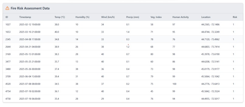 Wild Watch – screenshot 3