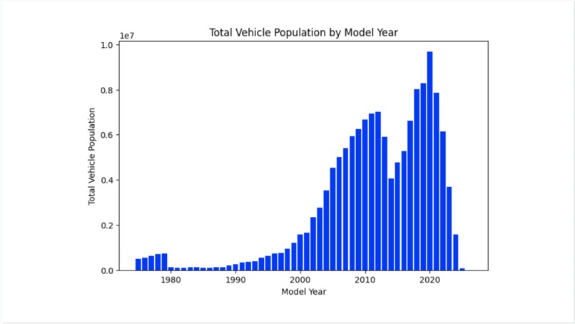 A Bayesis for Vehicle Population – screenshot 1