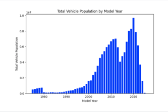 A Bayesis for Vehicle Population