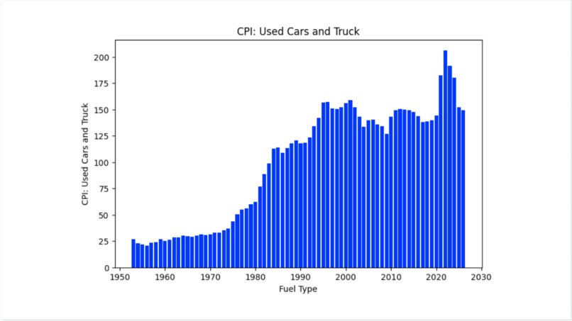 A Bayesis for Vehicle Population – screenshot 2
