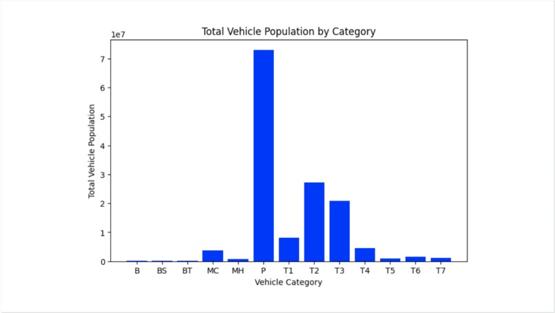 A Bayesis for Vehicle Population – screenshot 3