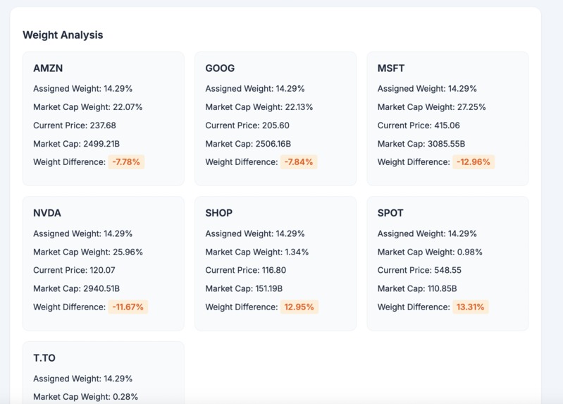 Diversify – screenshot 2