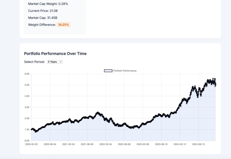 Diversify – screenshot 3