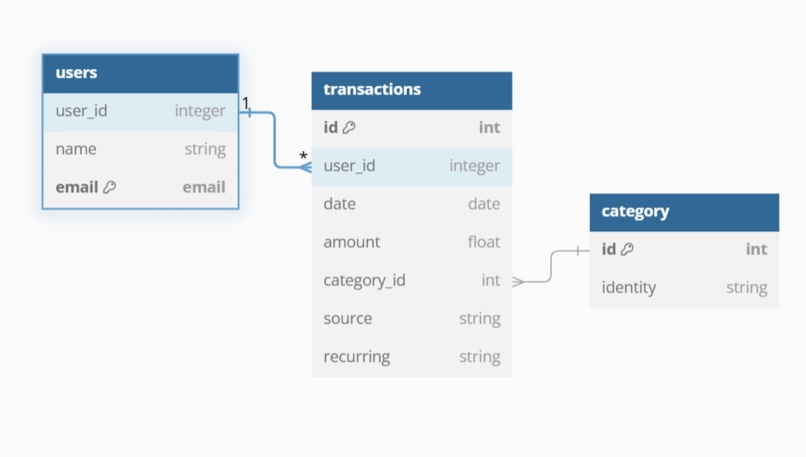 Finsurance – screenshot 1