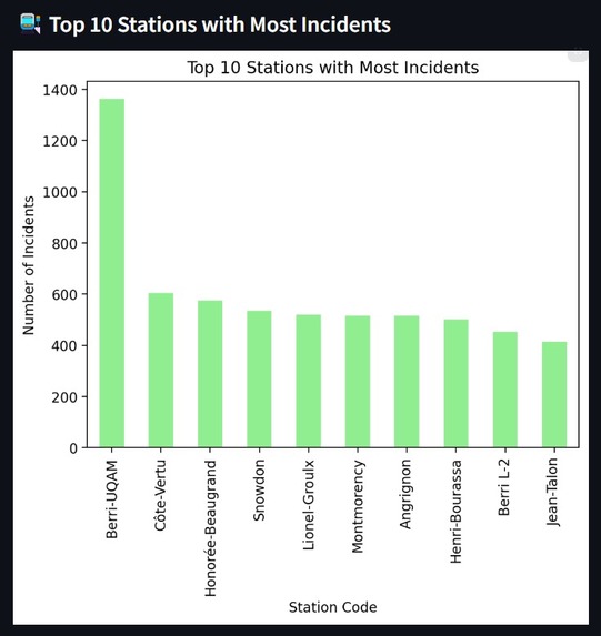 MetroMind – A safety net for metro travelers. – screenshot 2