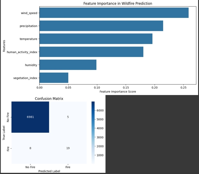 CONUHACKS_SAP_CHALLENGE – screenshot 4