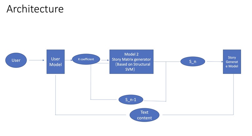 Continual Entertainment Experience Generator (CEEG) – screenshot 2