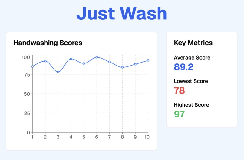 Just Wash – screenshot 1