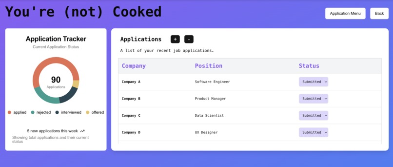 You're (not) Cooked – screenshot 2