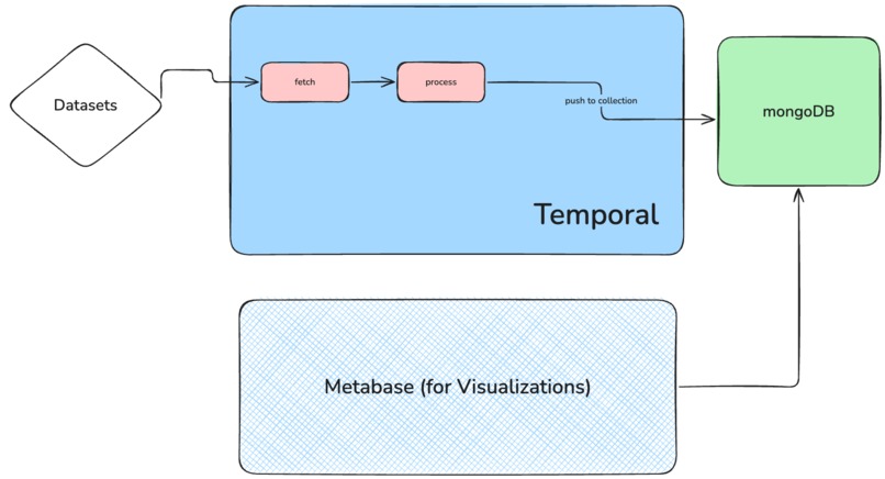 VeloViz – screenshot 2