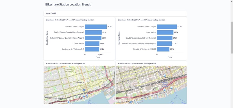 VeloViz – screenshot 5