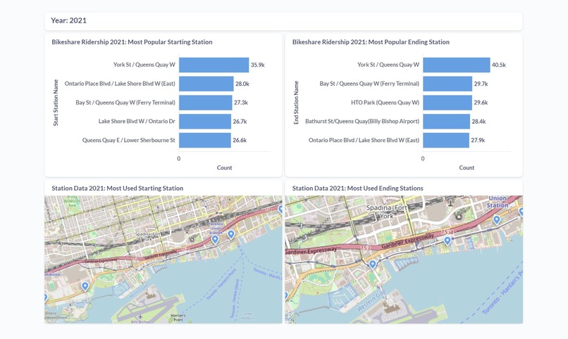 VeloViz – screenshot 6