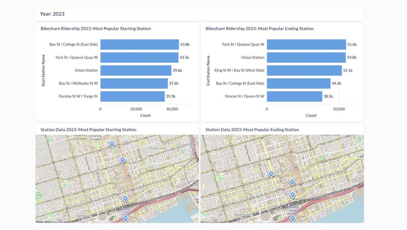 VeloViz – screenshot 7