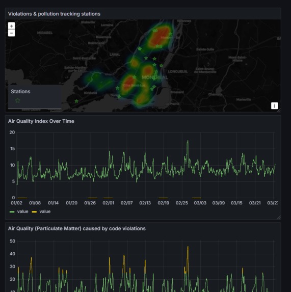 Visualizing Environmental Violations & Air Quality, Montreal – screenshot 1