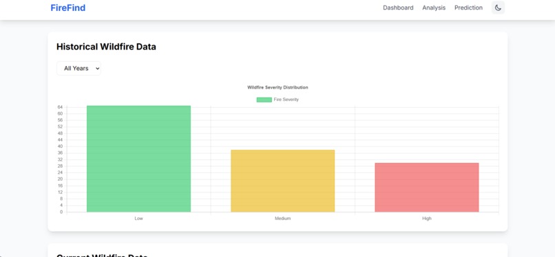 FireFind – screenshot 1
