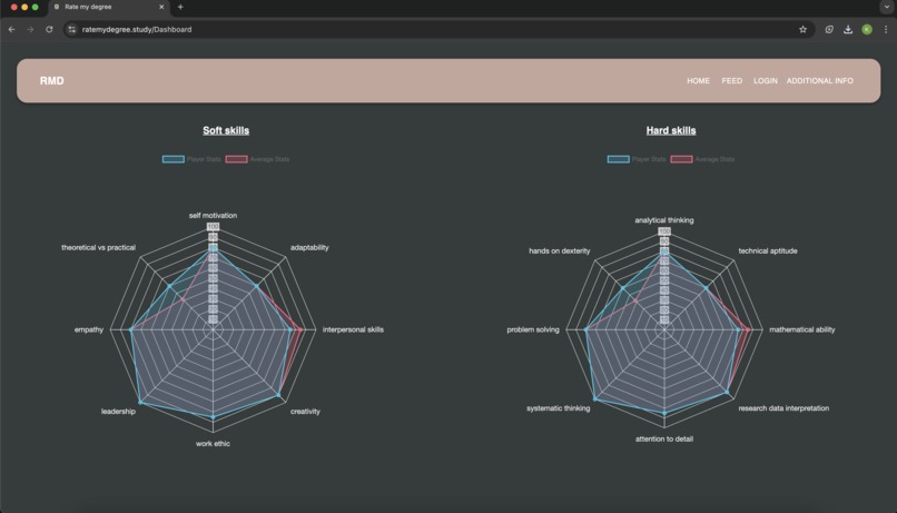 RateMyDegree – screenshot 4