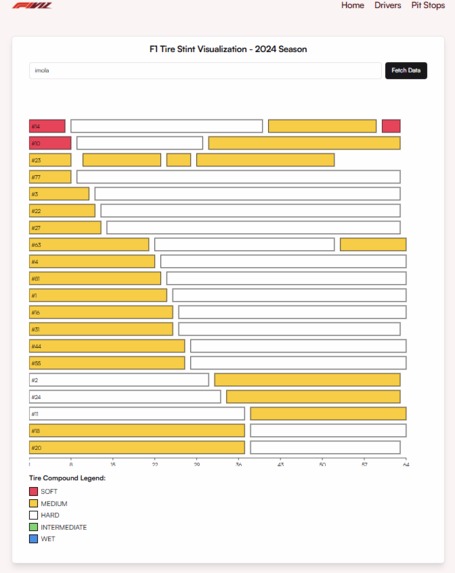 F1VIZ – screenshot 4