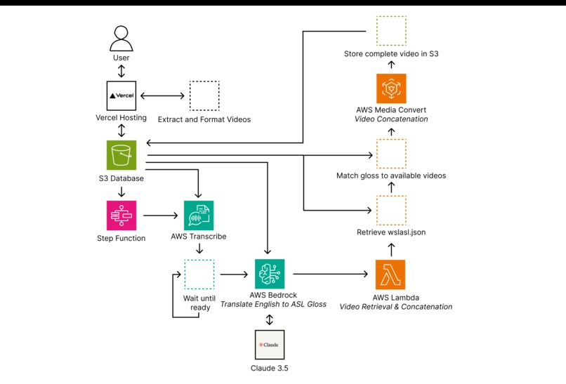 Signify – screenshot 2