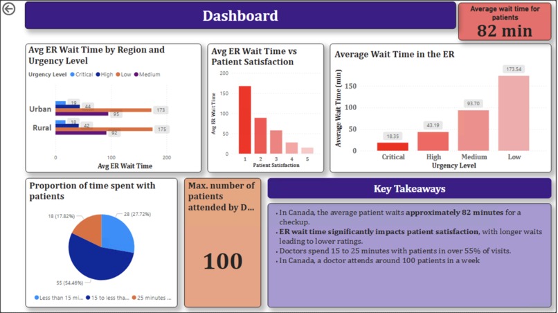 Baymax Med-AI Assistant – screenshot 5