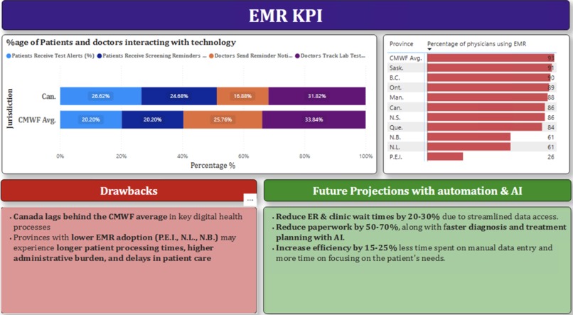 Baymax Med-AI Assistant – screenshot 6