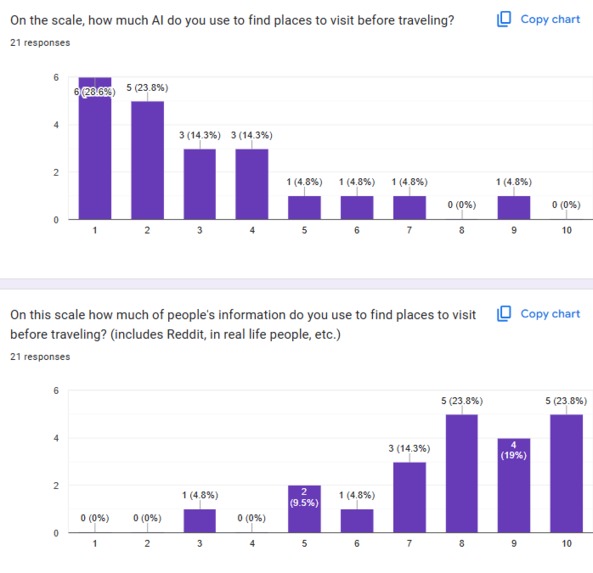 Wanderly – screenshot 8