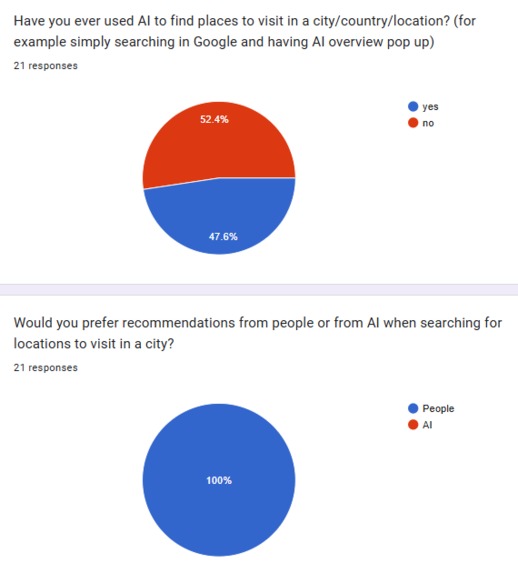 Wanderly – screenshot 7