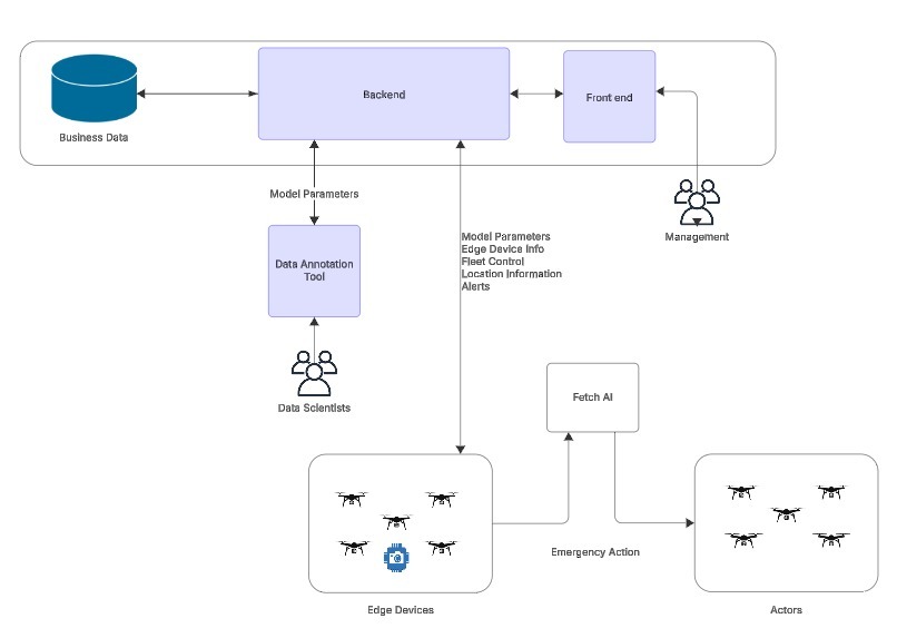 ReTrain – screenshot 1