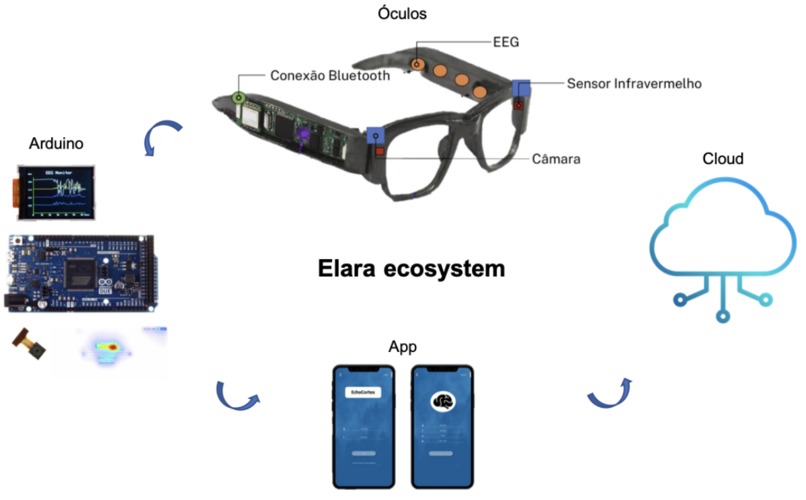 Elara – screenshot 2