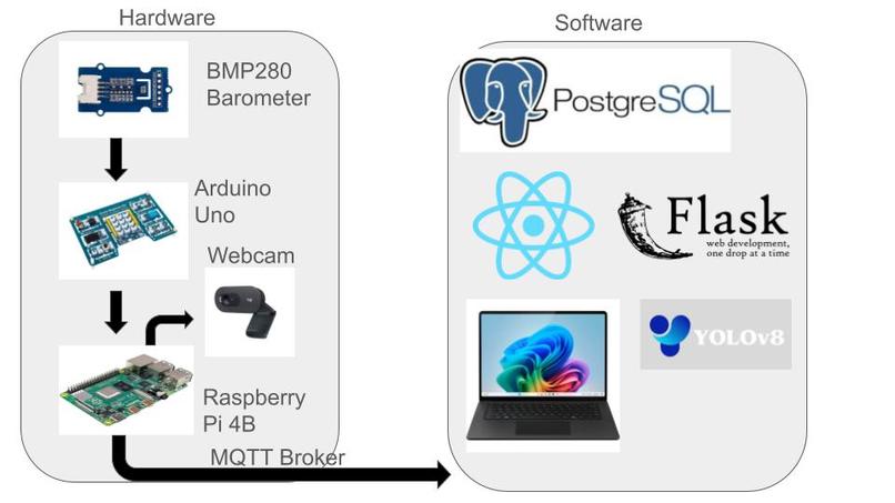 Anomalyze – screenshot 2