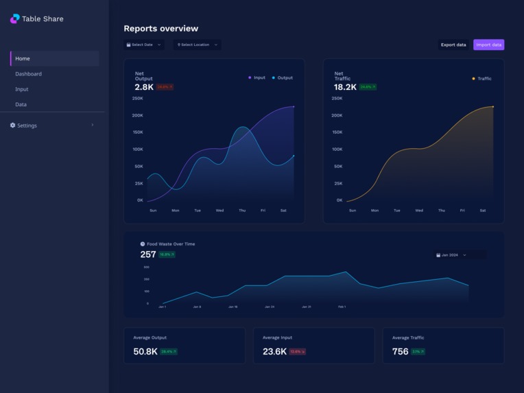 Table Share – screenshot 3