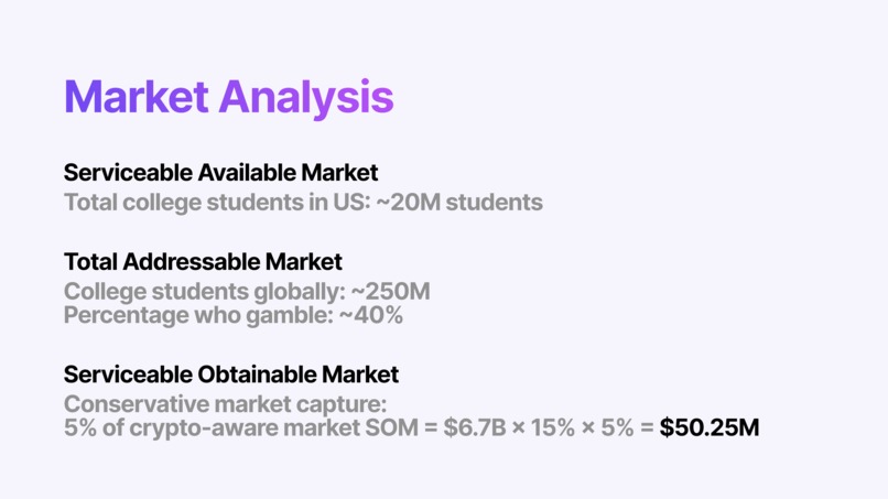 Seiyaku: A decentralized P2P Betting Platform – screenshot 5