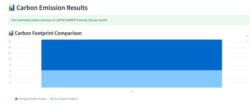 EcoTrack AI – screenshot 1