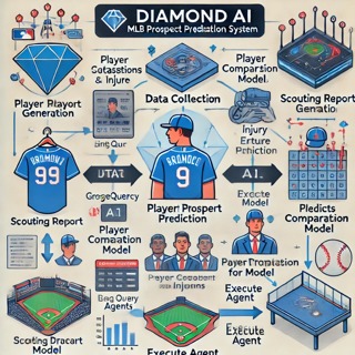 DiamondAI – screenshot 1