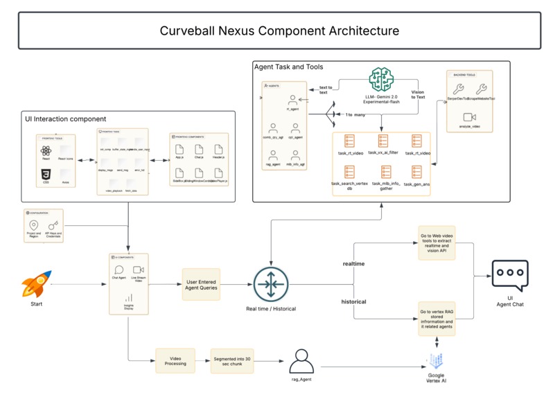 Curveball Nexus BLR – screenshot 1