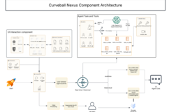 Curveball Nexus Component Architecture Curveball Nexus Component Architecture!
