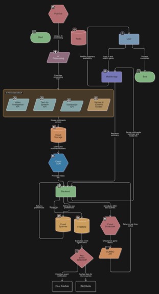 TBFL (True Baseball Fans League) – screenshot 2