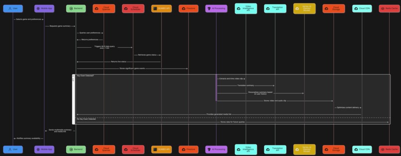 TBFL (True Baseball Fans League) – screenshot 3