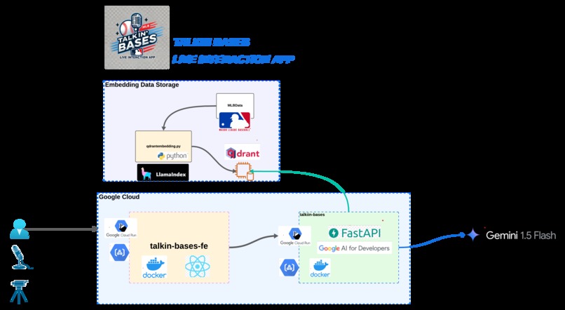 TALKIN-Bases – screenshot 1