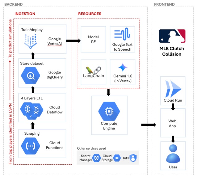 MLB Clutch Collision – screenshot 2