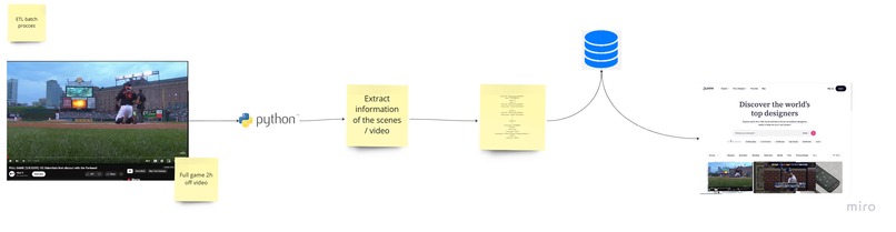 HighlightIQ – screenshot 2
