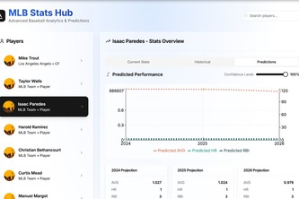MLB Prospect AI: Future Performance Prediction