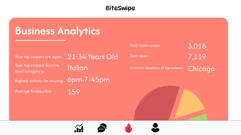 BiteSwipe – screenshot 8