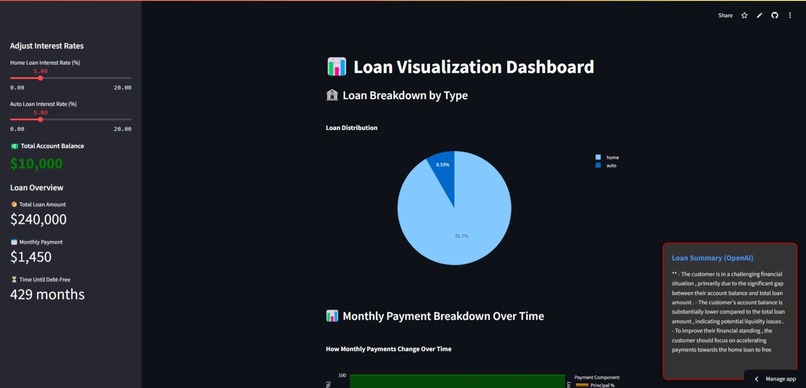 CapitalOne Loan Advisor – screenshot 2