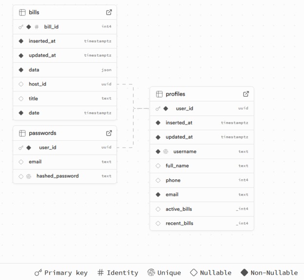 Billy – screenshot 6