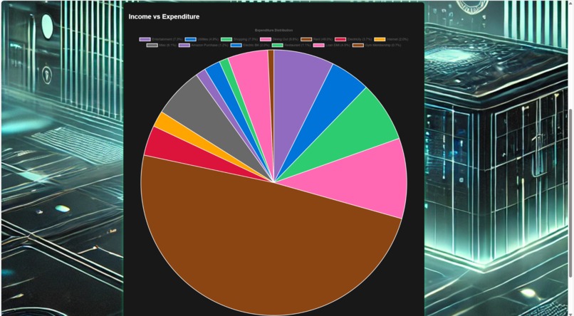 Personized FinanceAssistant – screenshot 7