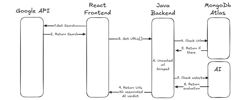 ByeBAI – screenshot 2