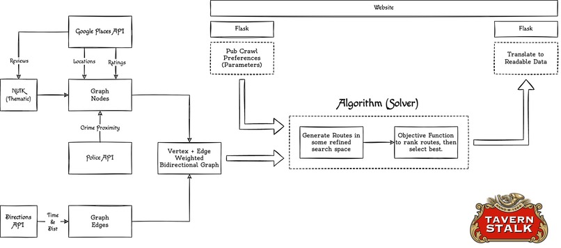 Tavernstalk – screenshot 5