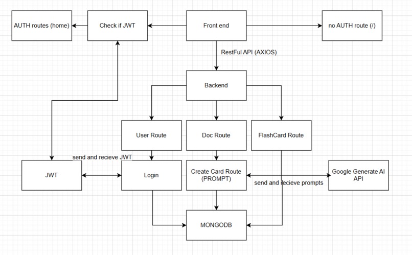 Flash.AI – screenshot 2