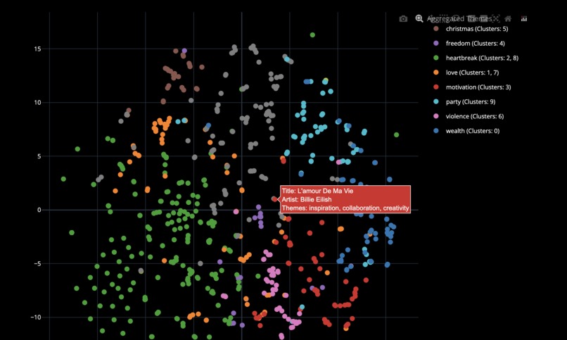 Hit the Charts! – screenshot 3